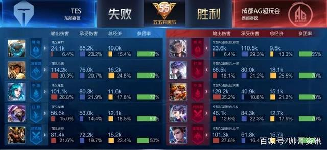 了过人的指 了过人的指