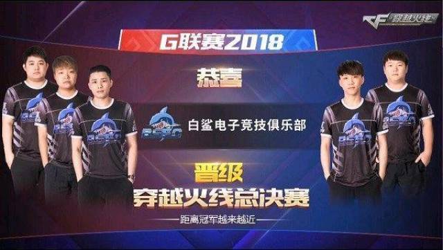 研究对比试